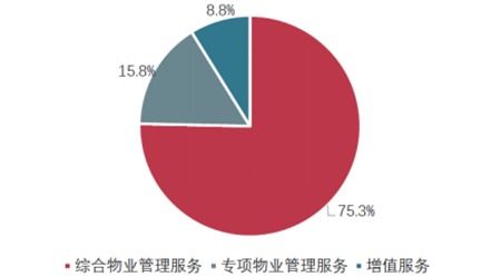 新大正 發力城市運營，領跑智慧城市公共物業