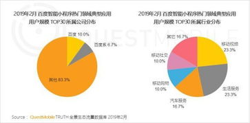 玩族科技深度解讀 智能小程序的三大核心優勢