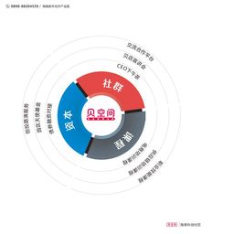 海南自貿(mào)港 打造互聯(lián)網(wǎng)科技新高地，加速發(fā)展技術(shù)服務(wù)新引擎