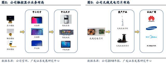這個公司是華為供應商,受益于手機攝像頭放量和智能駕駛