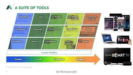 老牌媒體華盛頓郵報(bào)支招 新聞社如何確立廣告技術(shù)優(yōu)勢? - 物聯(lián)網(wǎng)資訊中心--物聯(lián)中國:中國物聯(lián)網(wǎng)第一門戶 -